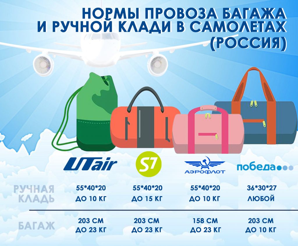 Нормы провоза